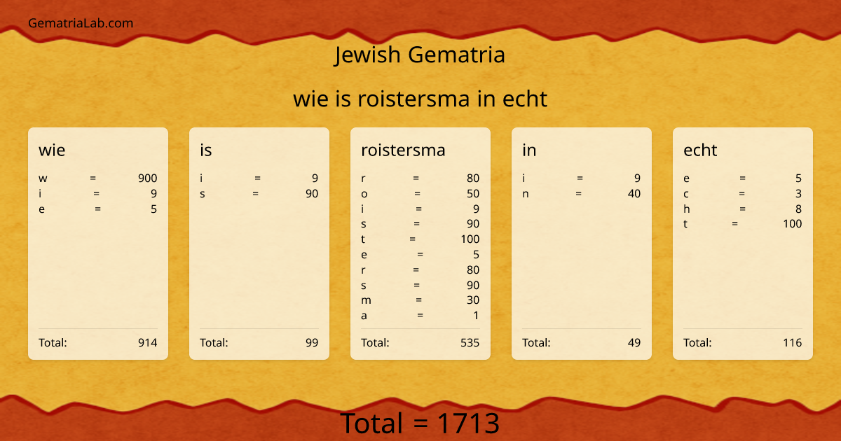 wie is roistersma in echt in jewish Gematria